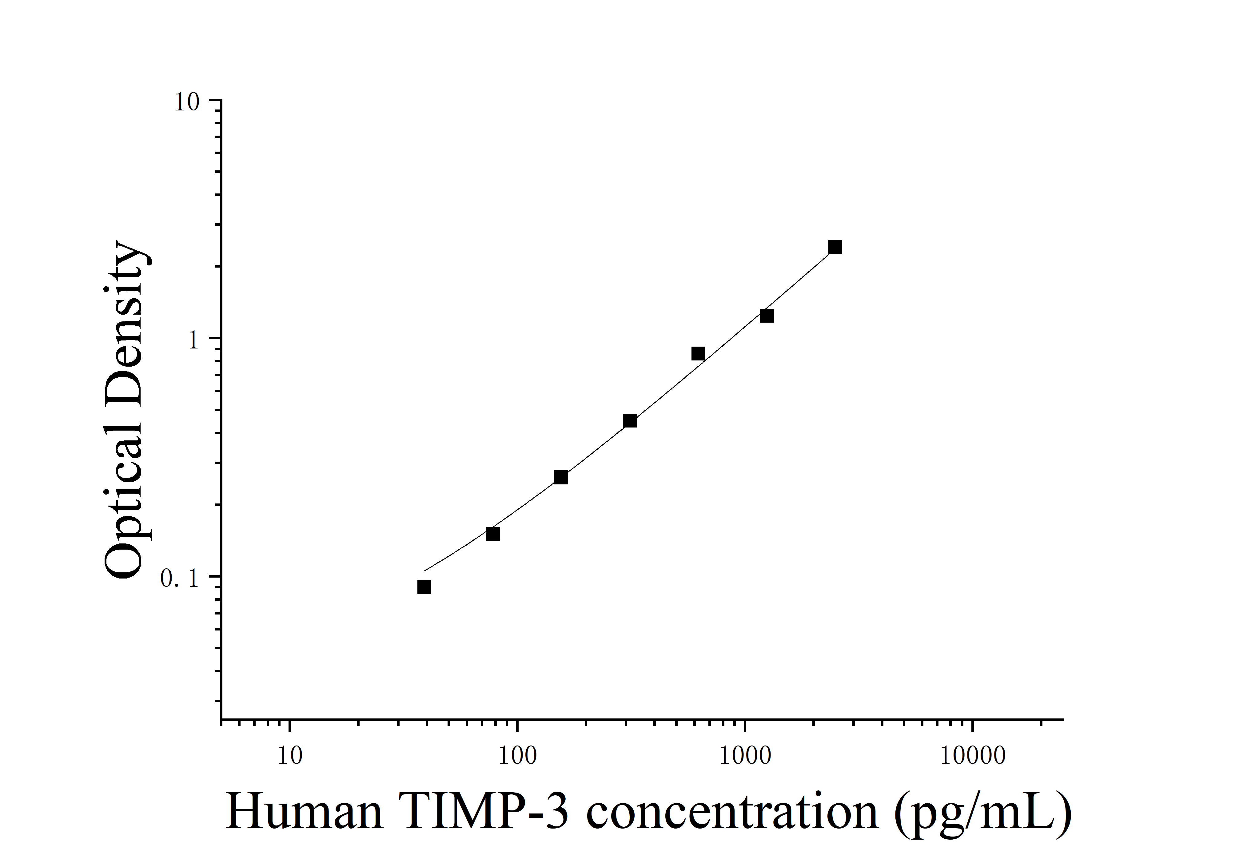 Human Tissue Inhibitors Of MetalloProteinase 3 (TIMP-3) ELISA Kit Human Tissue Inhibitors Of MetalloProteinase 3 (TIMP-3) ELISA Kit